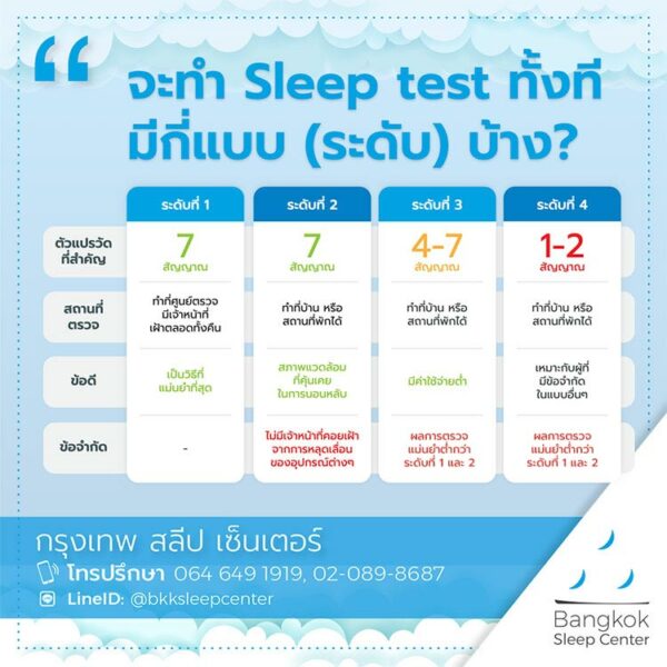 Sleep test ตรวจการนอนหลับ และสุขภาพการนอนของคุณ